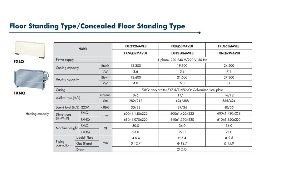 Daikin VRV System floor standing type Specifications